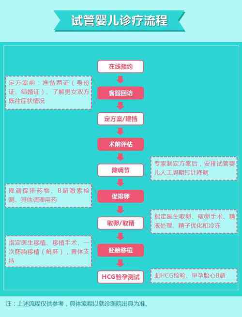 50岁超高龄的失独女性可以借别人的卵泡做试管婴儿吗—高龄失独家庭做试管婴儿