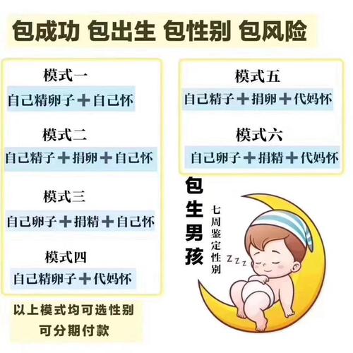 2024申请卵子做试管多少钱、2021年做试管多少钱