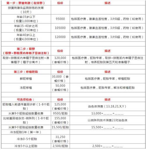 2024泰国做三代试管包生男孩的价格是多少,2024泰国做三代试管包生男孩的价格是多少呢