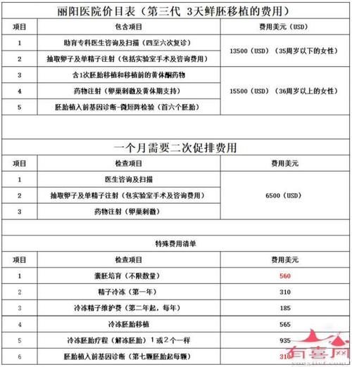 医院供卵试管代怀收费标准【医院供卵试管代怀收费标准解析】