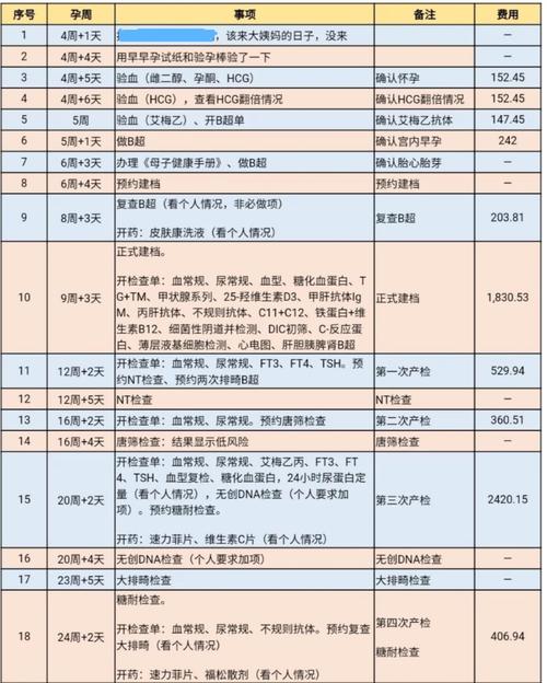 供卵试管费用大概是多少钱-供卵试管费用:大概多少钱?